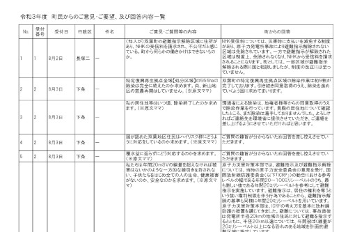 画像をクリックするとファイルが開きます。